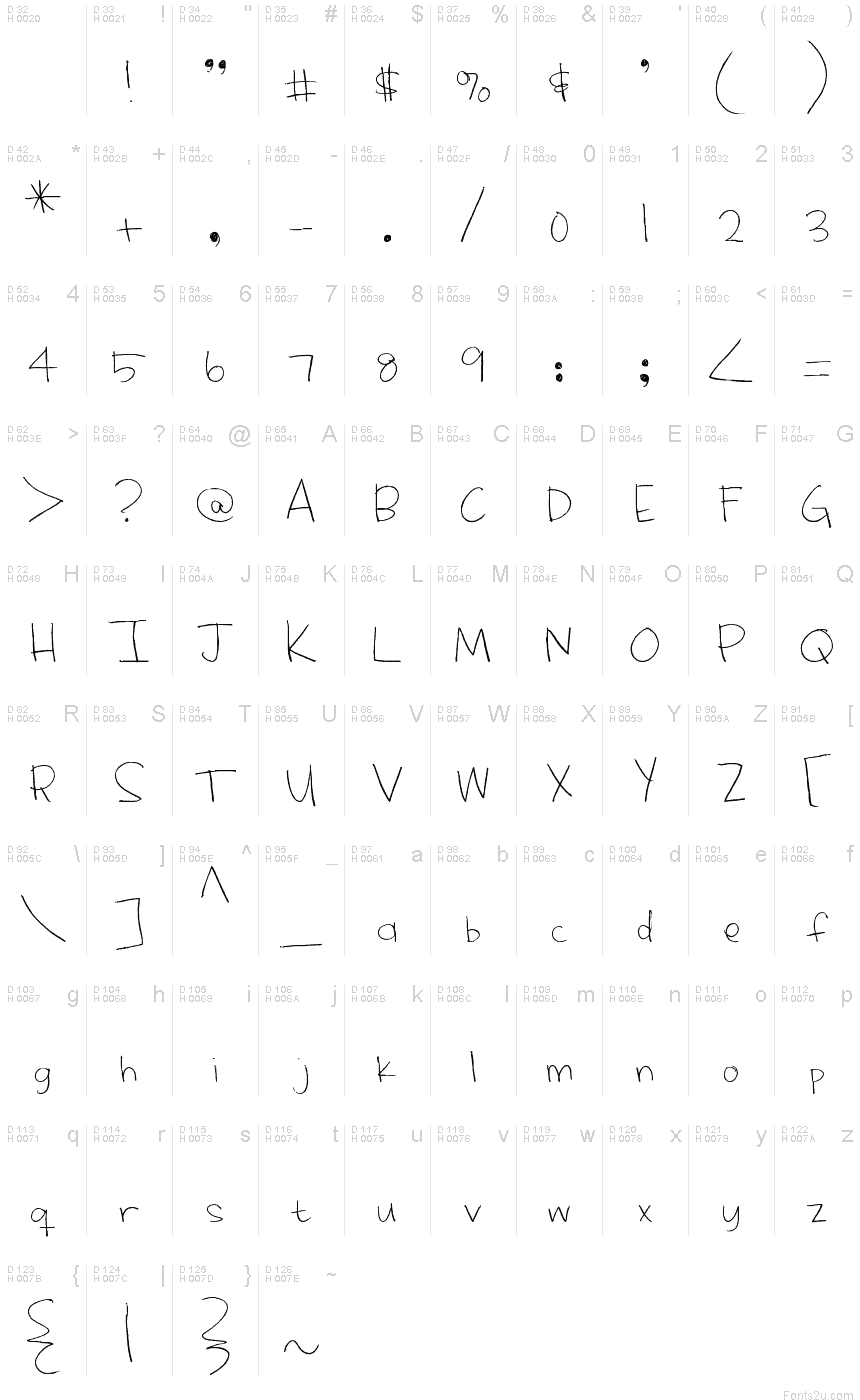 基本拉丁字母 - 字符地图
