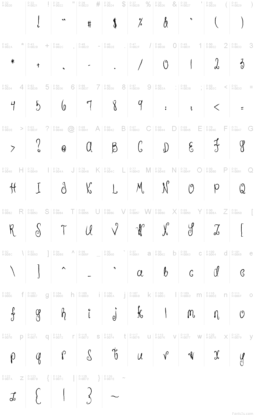 Basic Latin - charmap