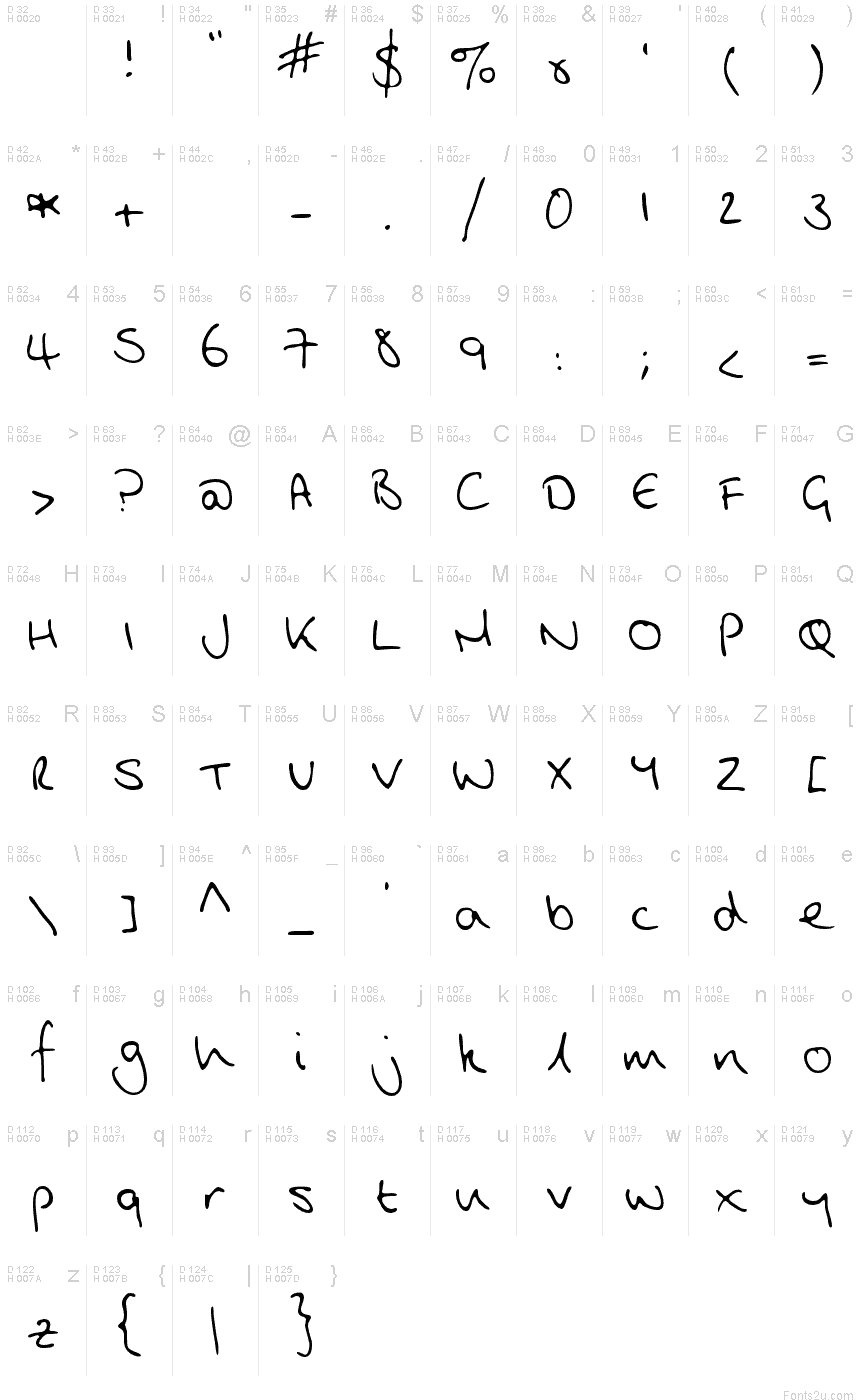 基本拉丁字母 - 字符地图