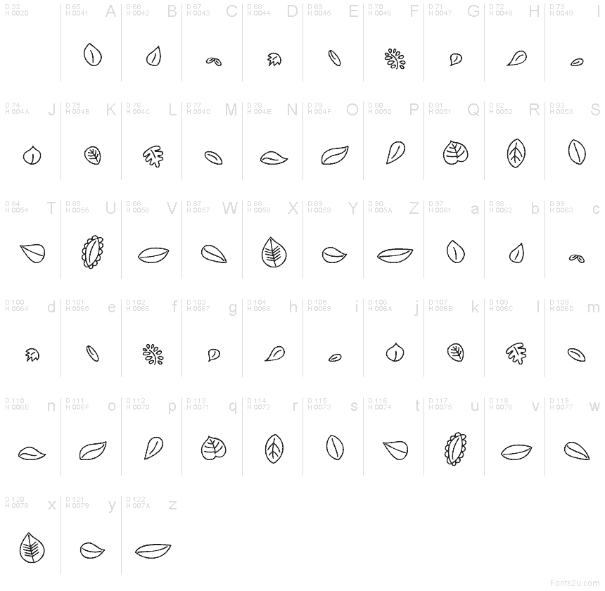 Базовая латиница - Таблица символов