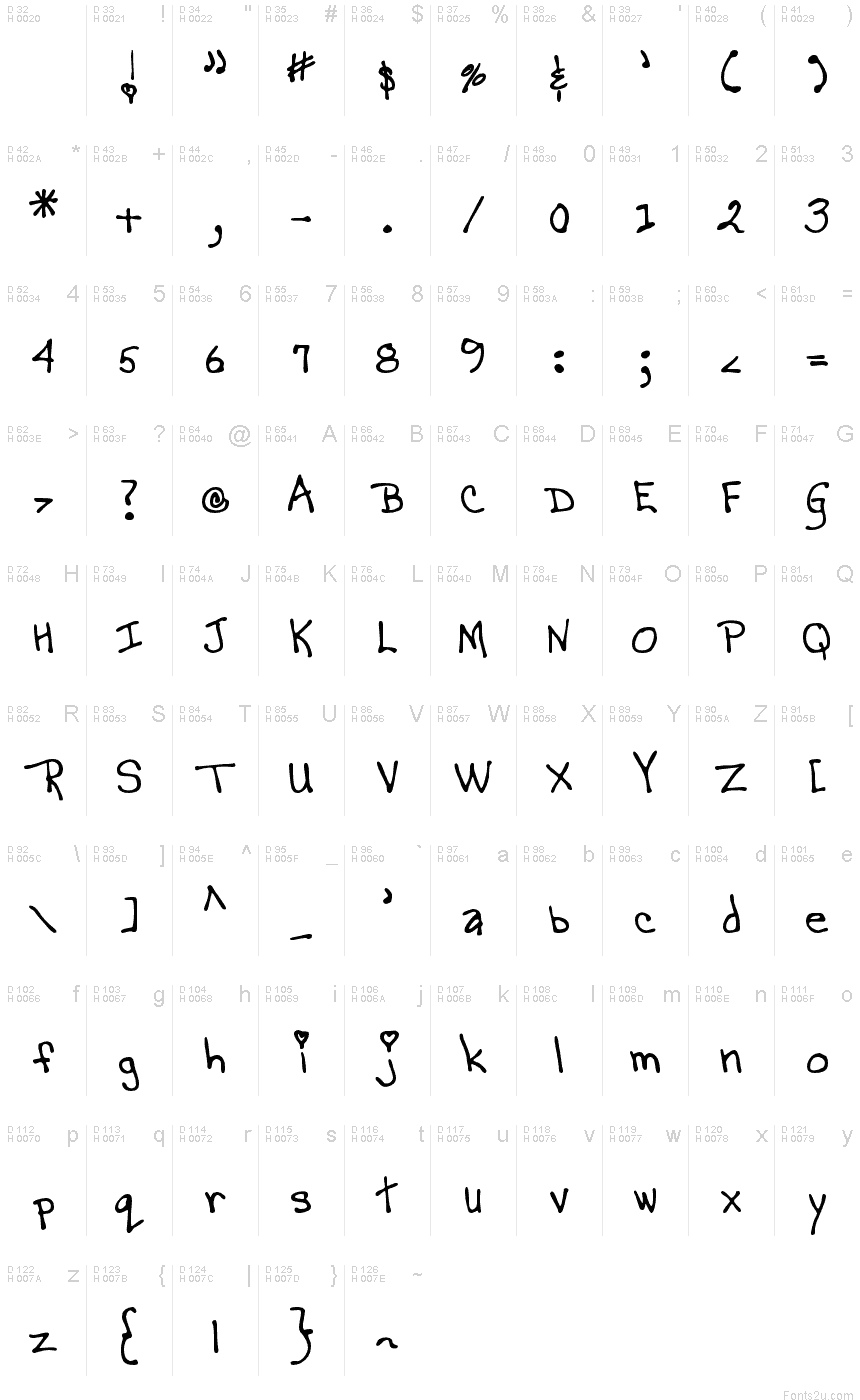基本拉丁字母 - 字符地图