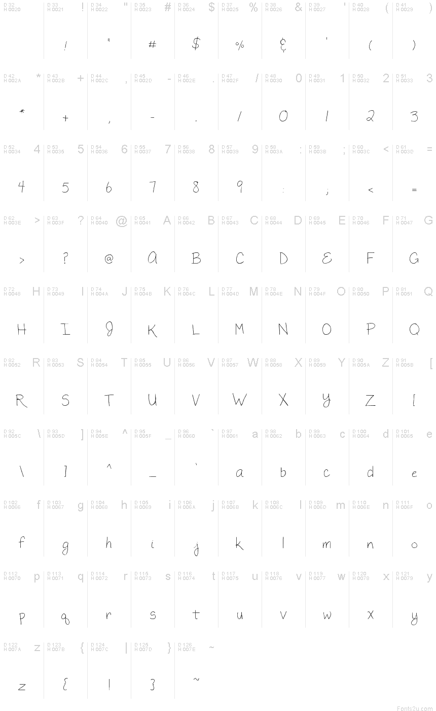 基本拉丁字母 - 字符地图