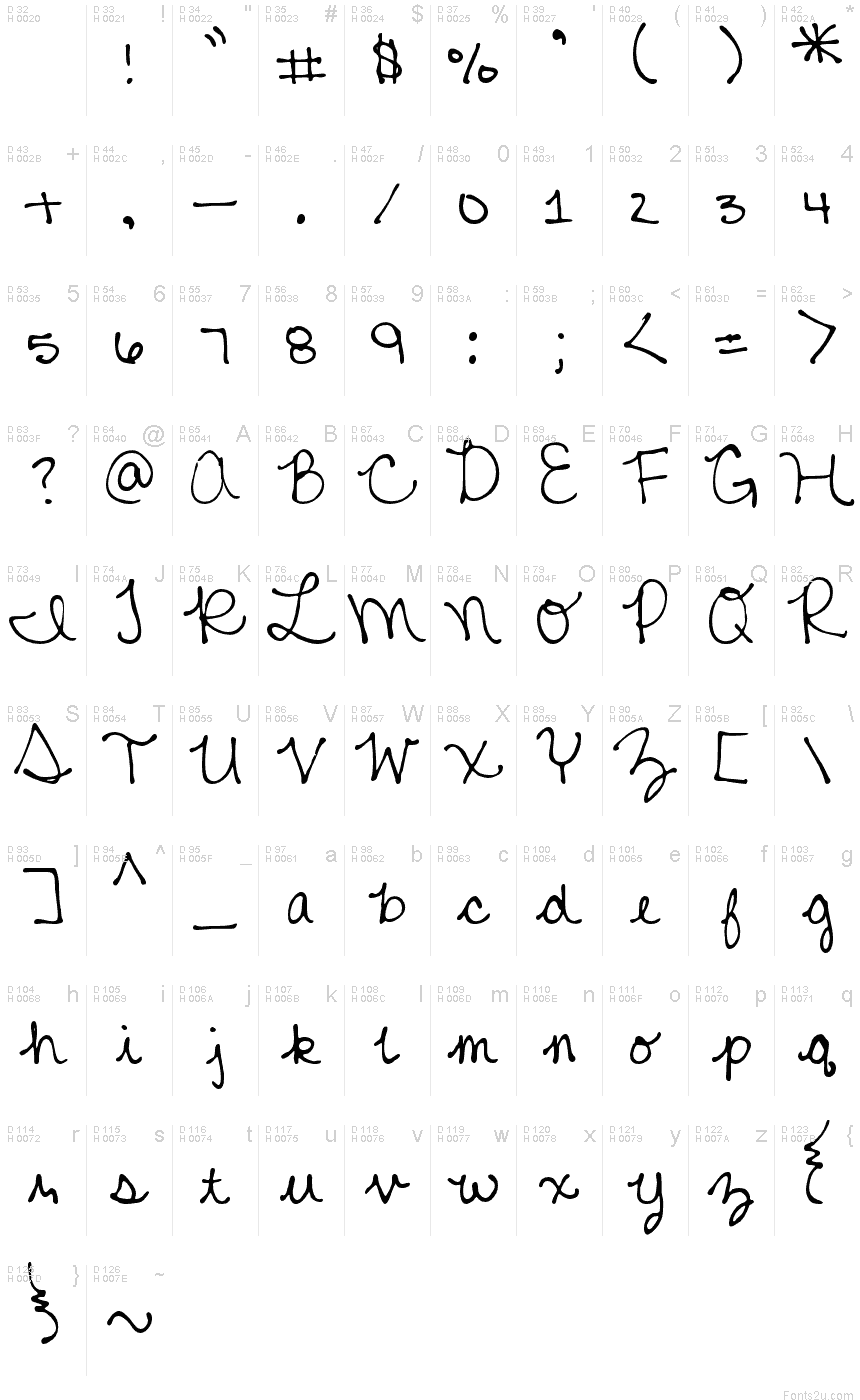 Basic Latin - charmap
