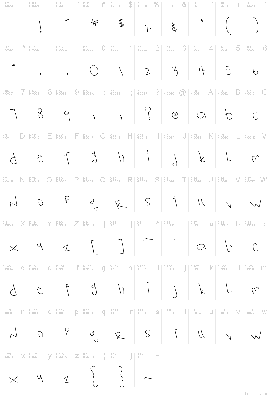 基本拉丁字母 - 字符地图