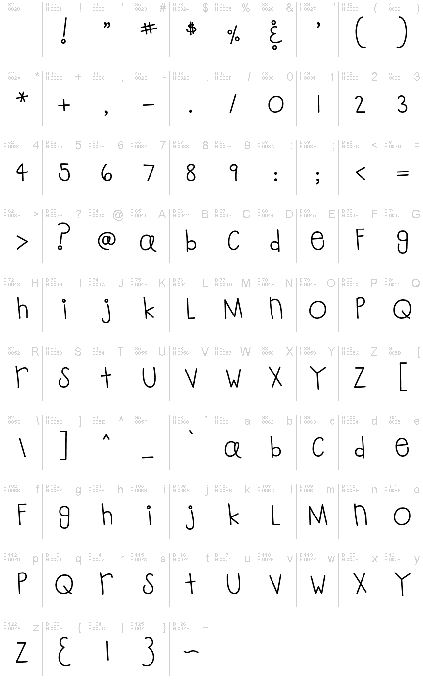 Basic Latin - charmap