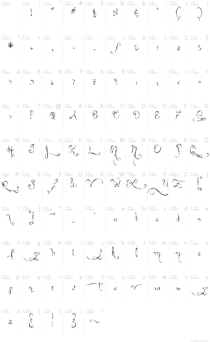 Basic Latin - charmap