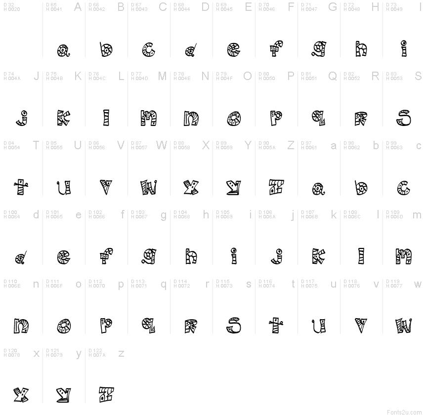 基本ラテン文字 - 文字マップ
