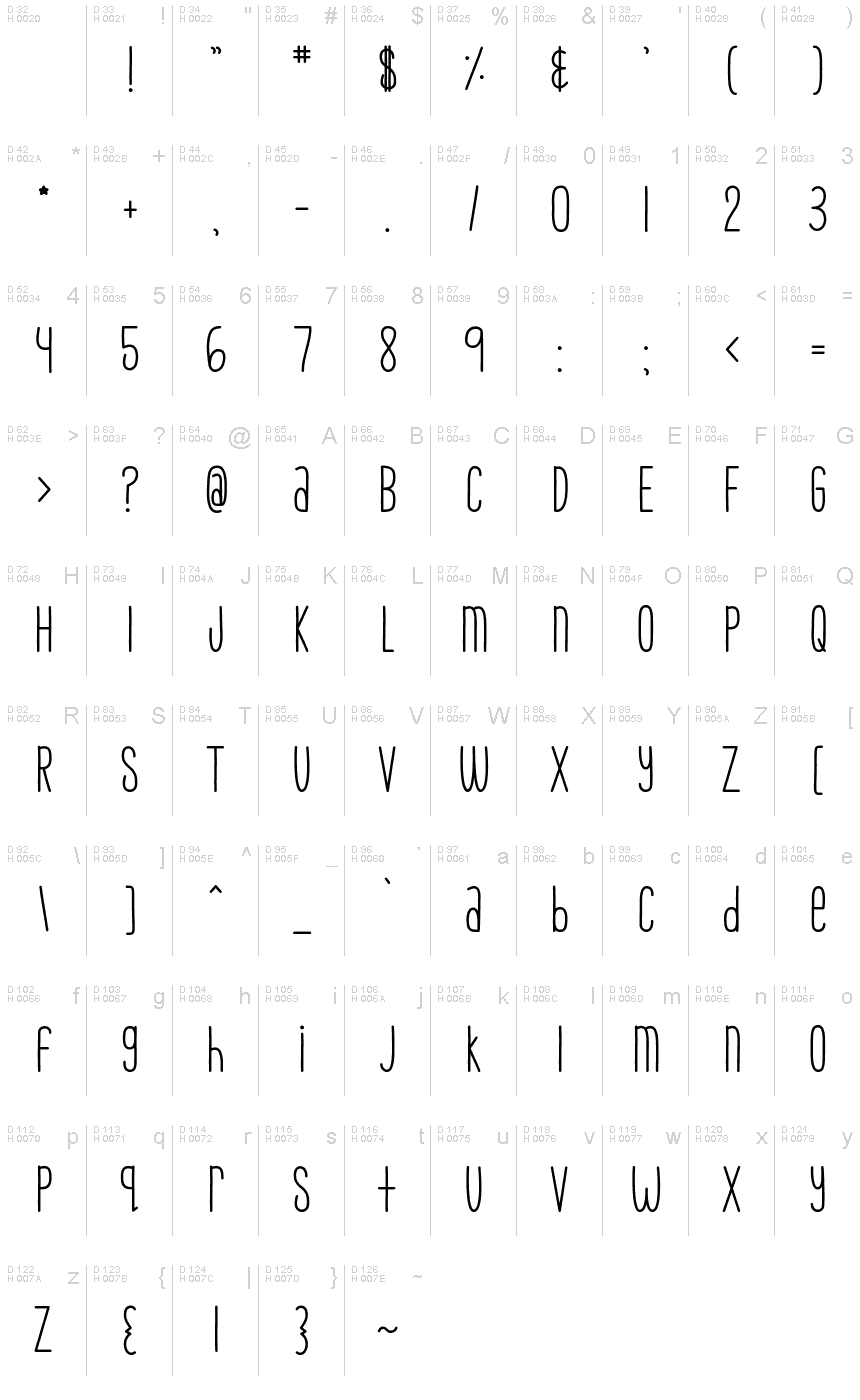 Latín básico - Mapa de caracteres