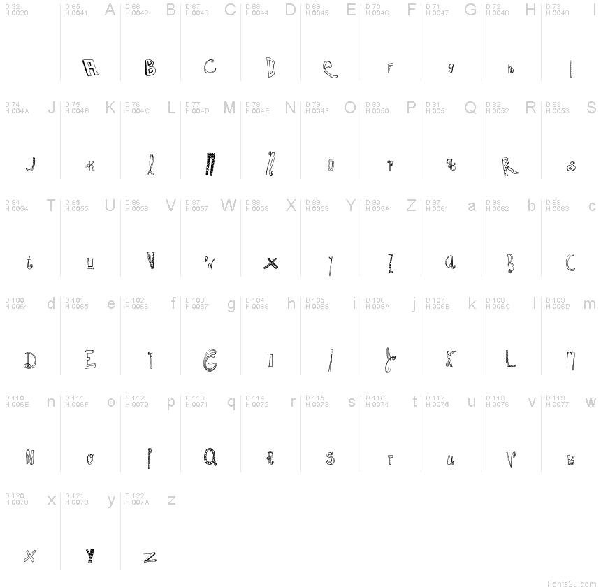 Basic Latin - charmap