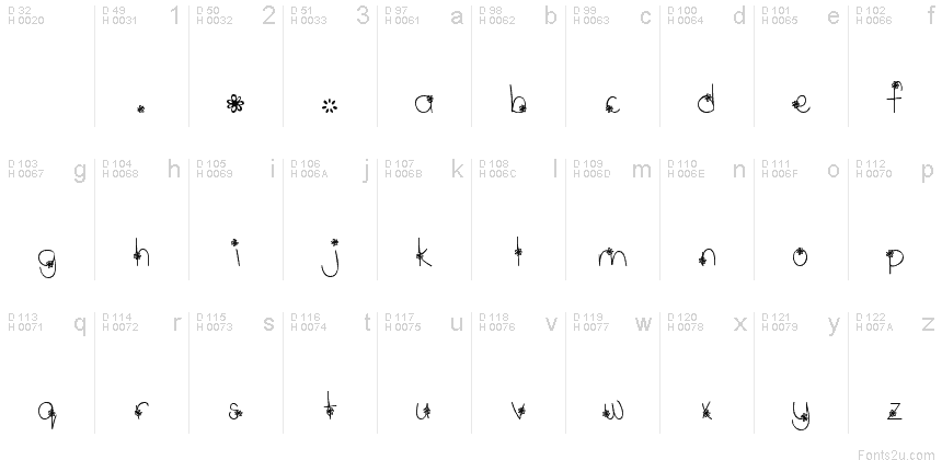 Basic Latin - charmap