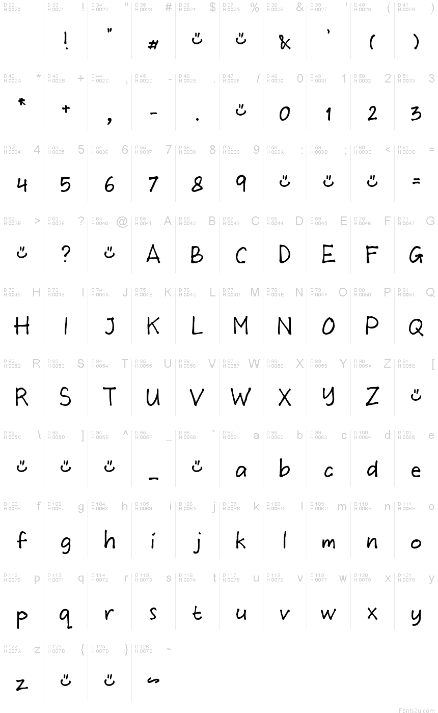 基本拉丁字母 - 字符地图