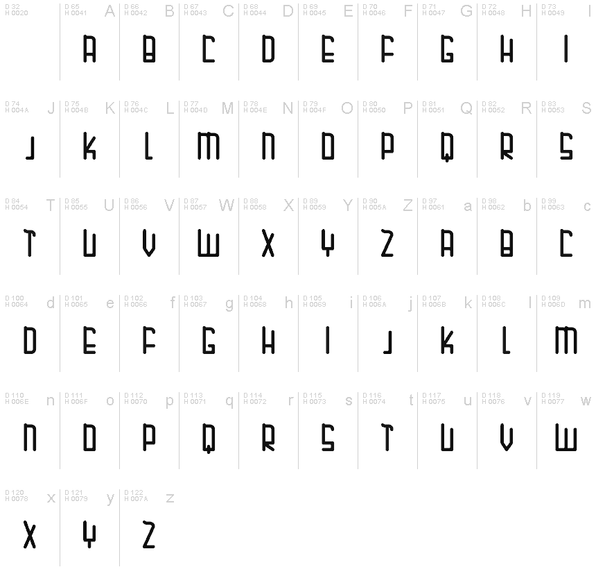 Podstawowy łaciński - Mapa znaków