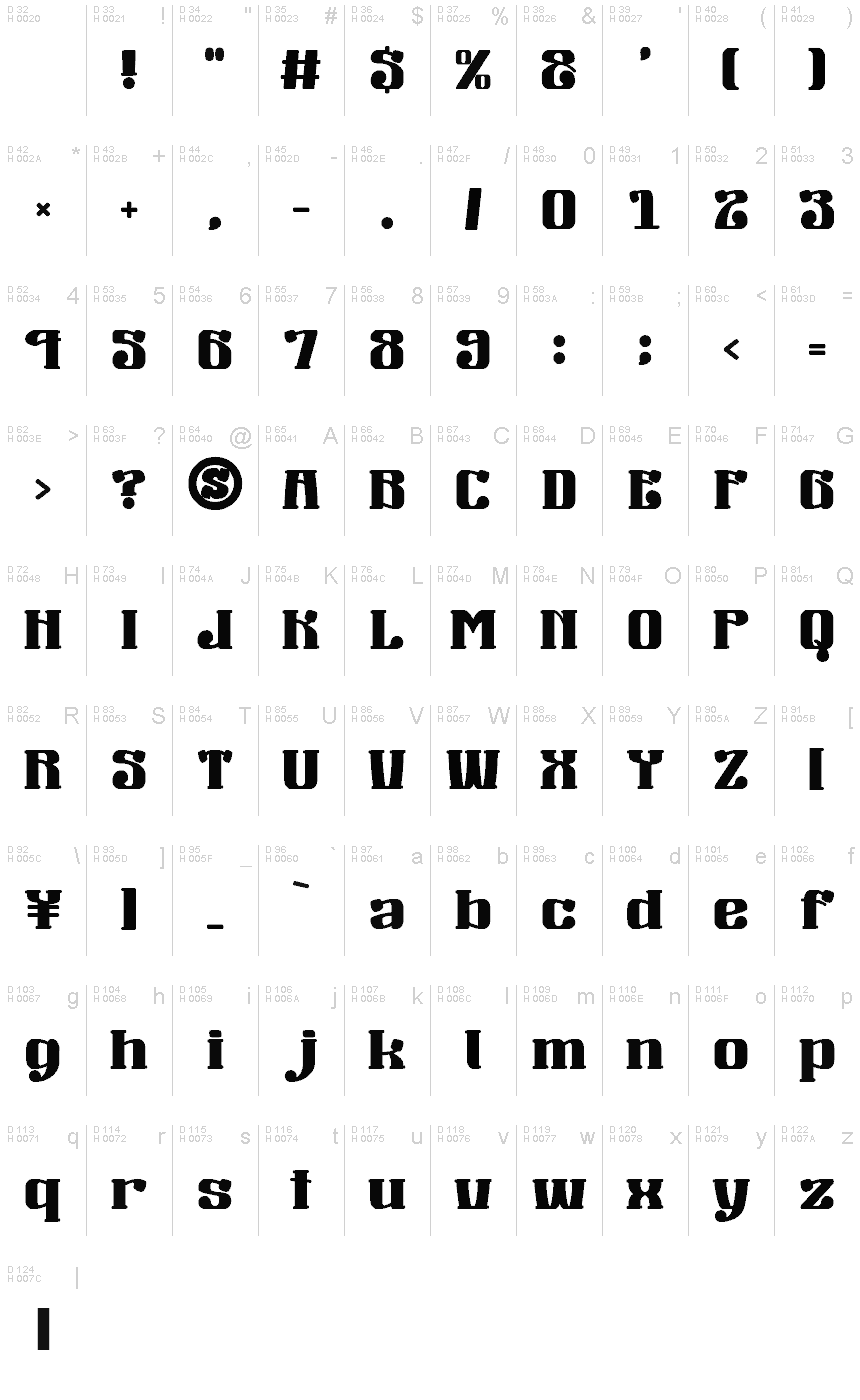 基本ラテン文字 - 文字マップ