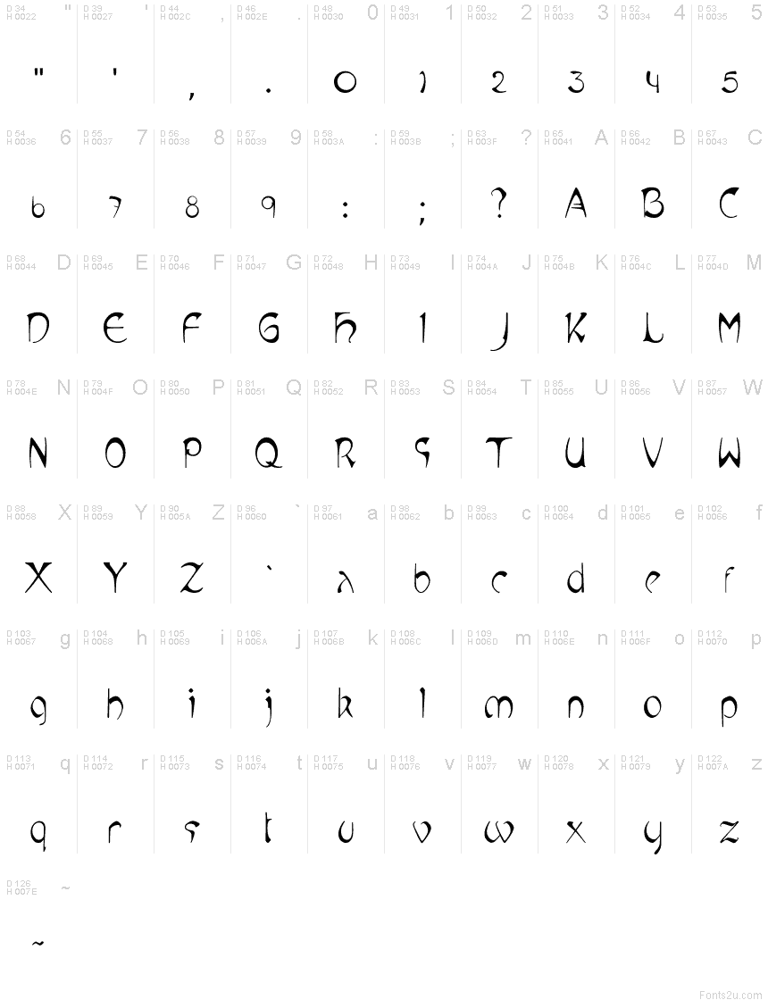 基本拉丁字母 - 字符地图