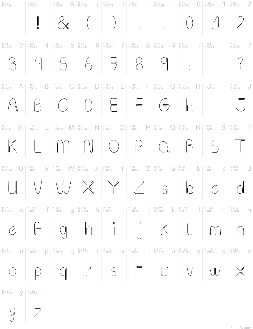 基本拉丁字母 - 字符地图