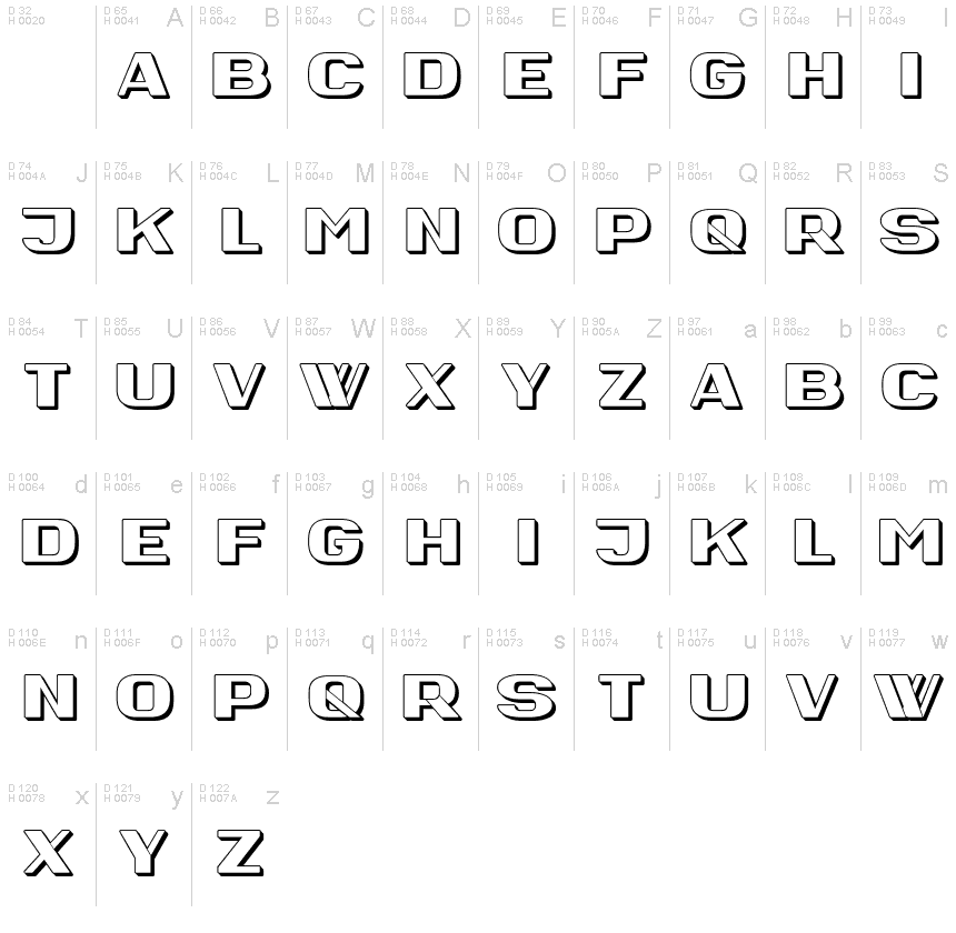 基本拉丁字母 - 字符地图