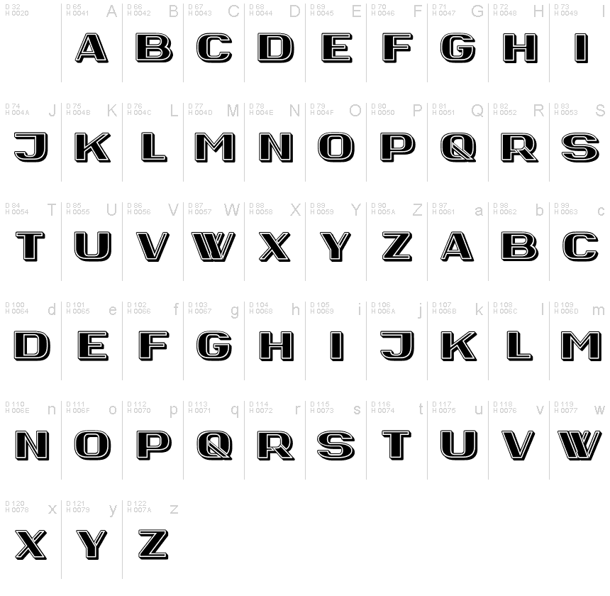 基本拉丁字母 - 字符地图