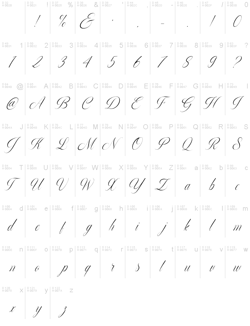 Basic Latin - charmap
