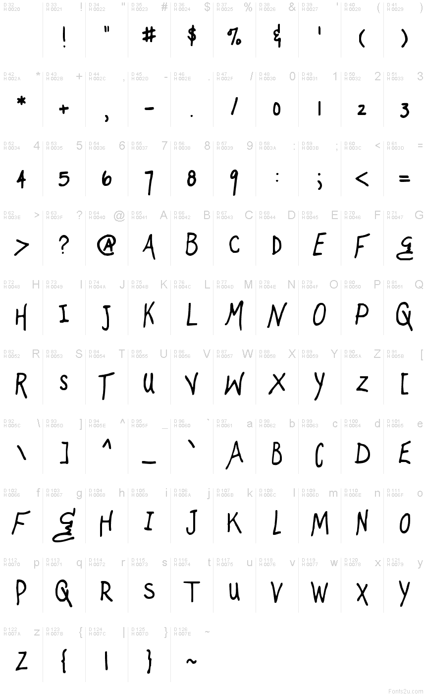 Základní latinka - Tabulka znaků