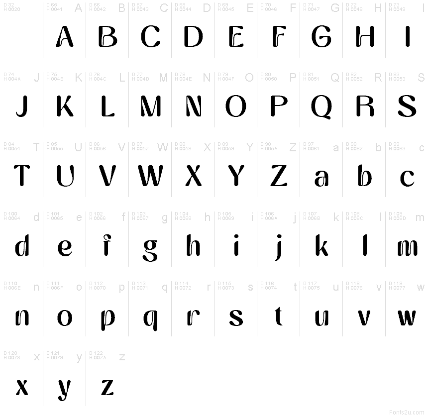 基本ラテン文字 - 文字マップ