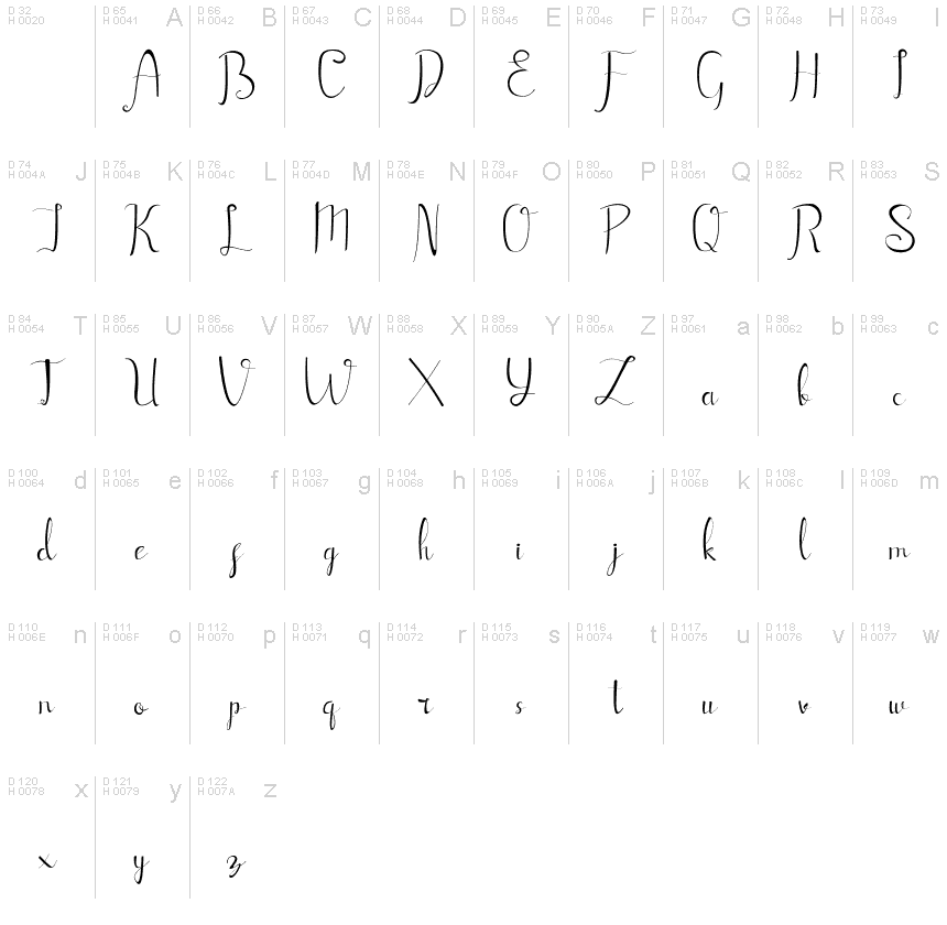 Latín básico - Mapa de caracteres