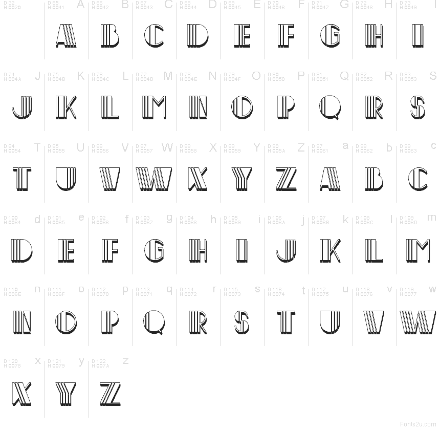 Podstawowy łaciński - Mapa znaków