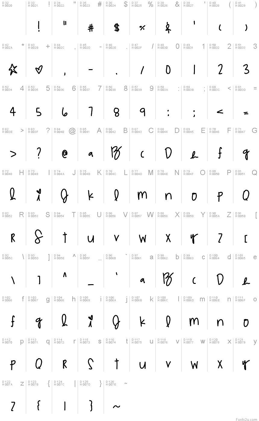 Basic Latin - charmap
