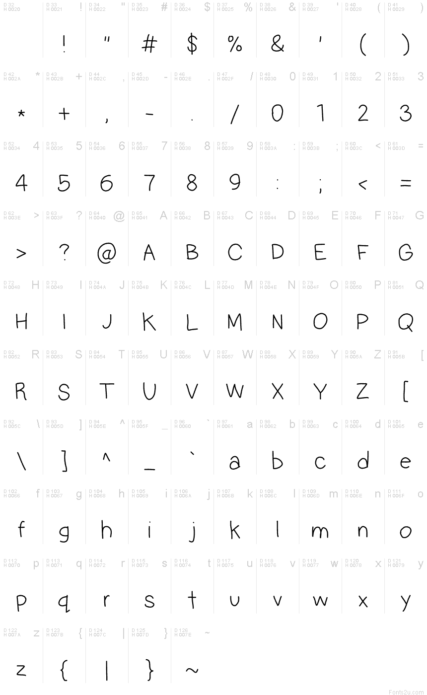 基本拉丁字母 - 字符地图