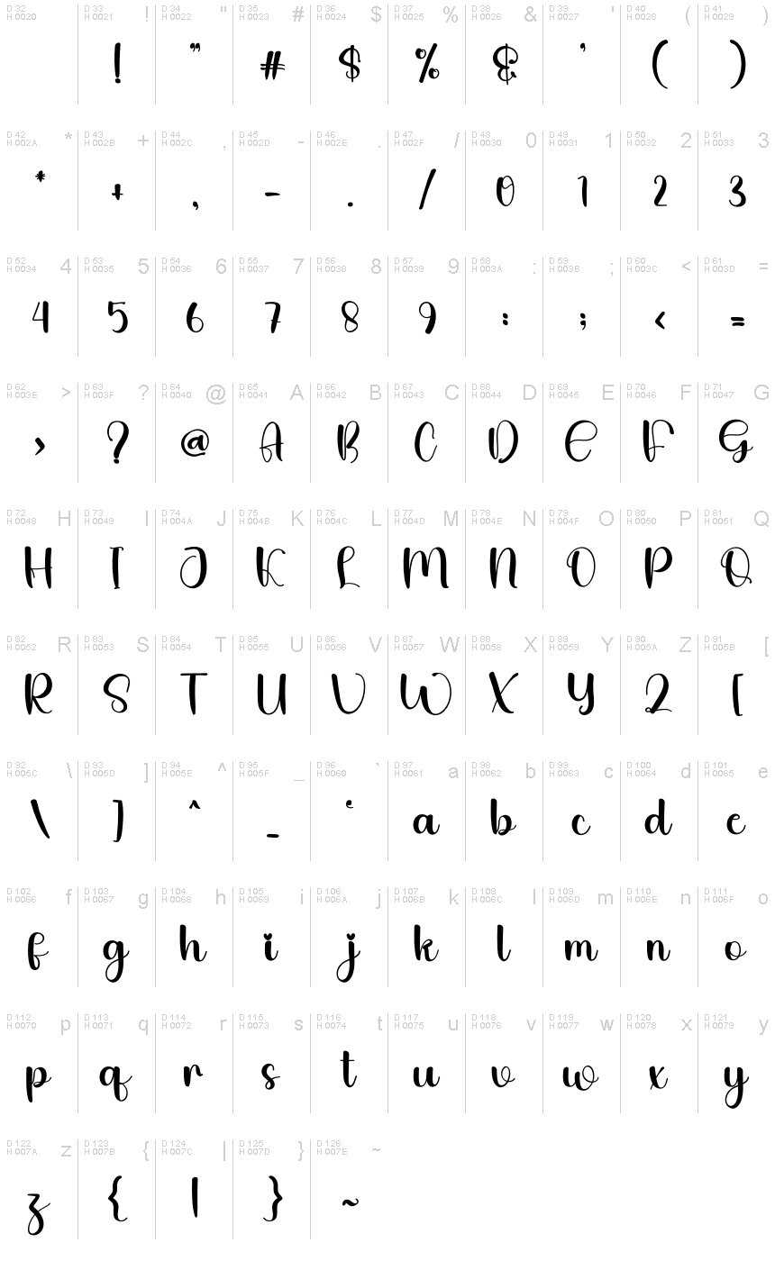 Базовая латиница - Таблица символов