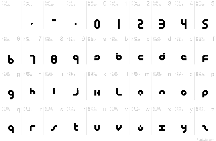 基本ラテン文字 - 文字マップ