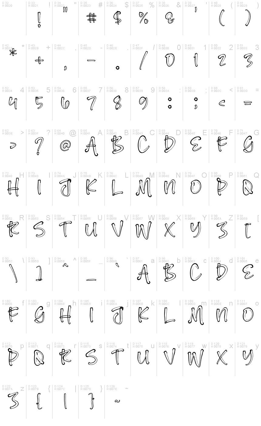 基本ラテン文字 - 文字マップ