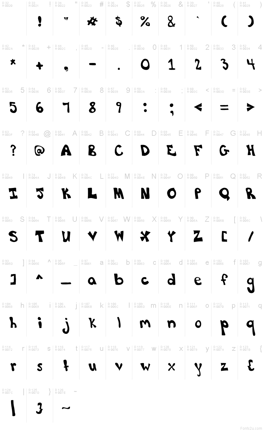 Basic Latin - charmap