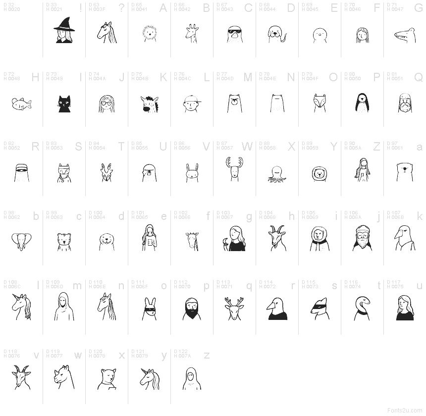 Базовая латиница - Таблица символов