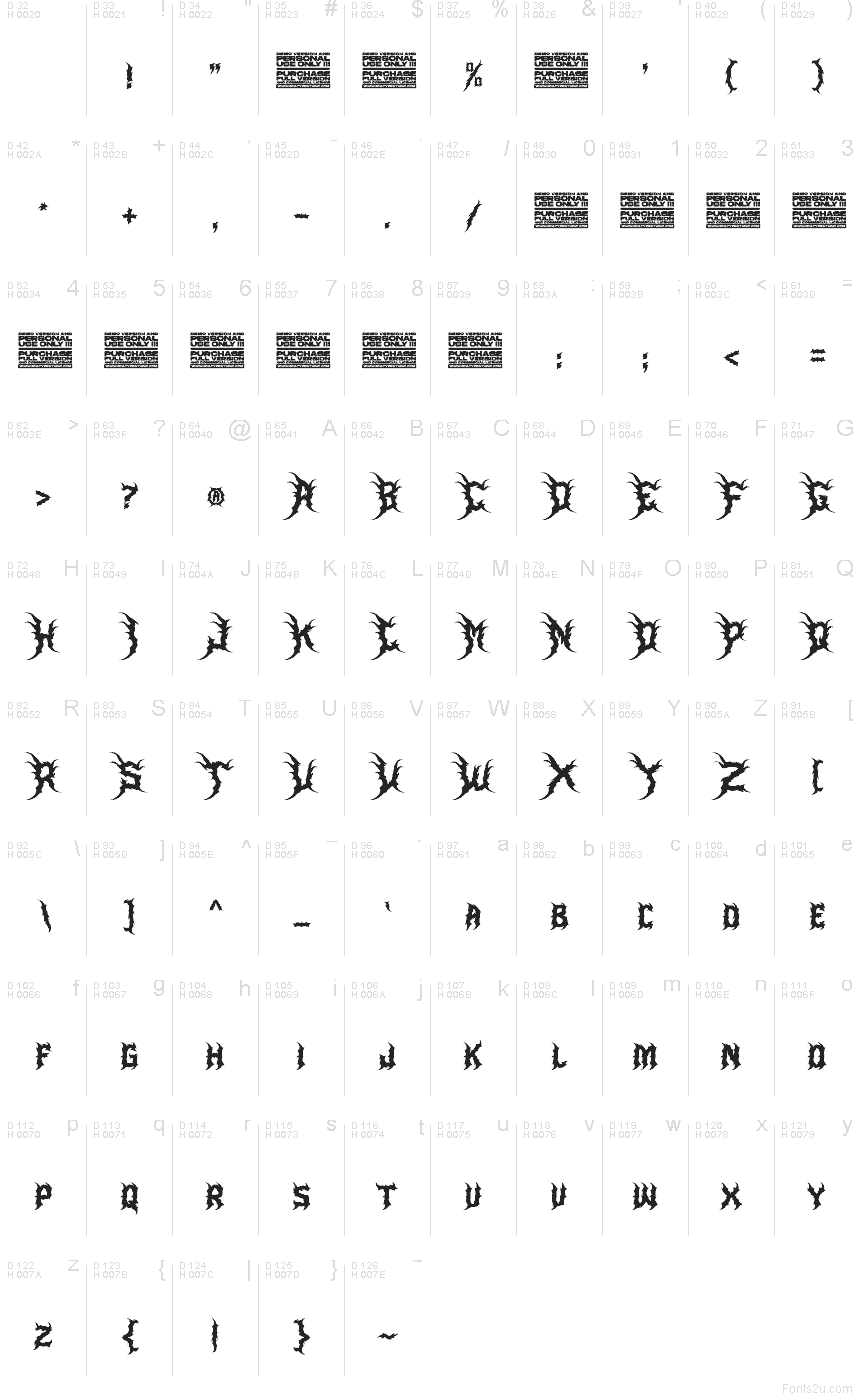 Latim básico - Mapa de caracteres