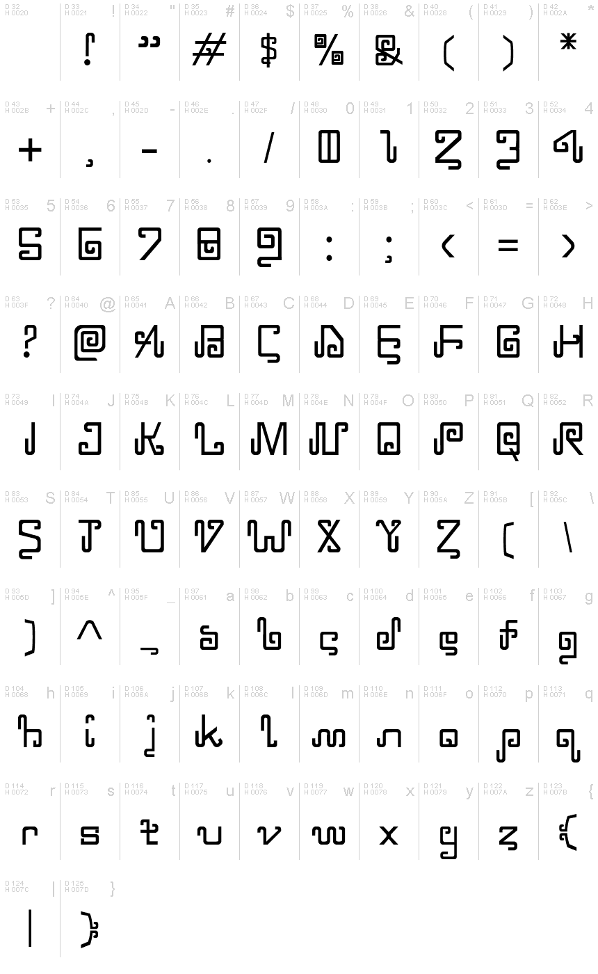 Podstawowy łaciński - Mapa znaków