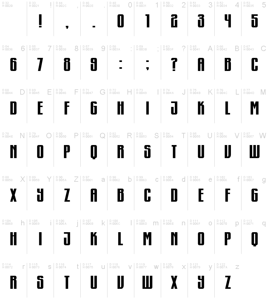Základní latinka - Tabulka znaků