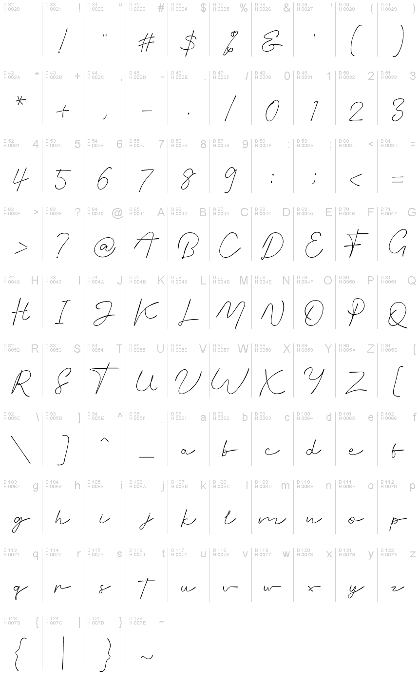 الأساسية لاتينية - خريطة الرموز