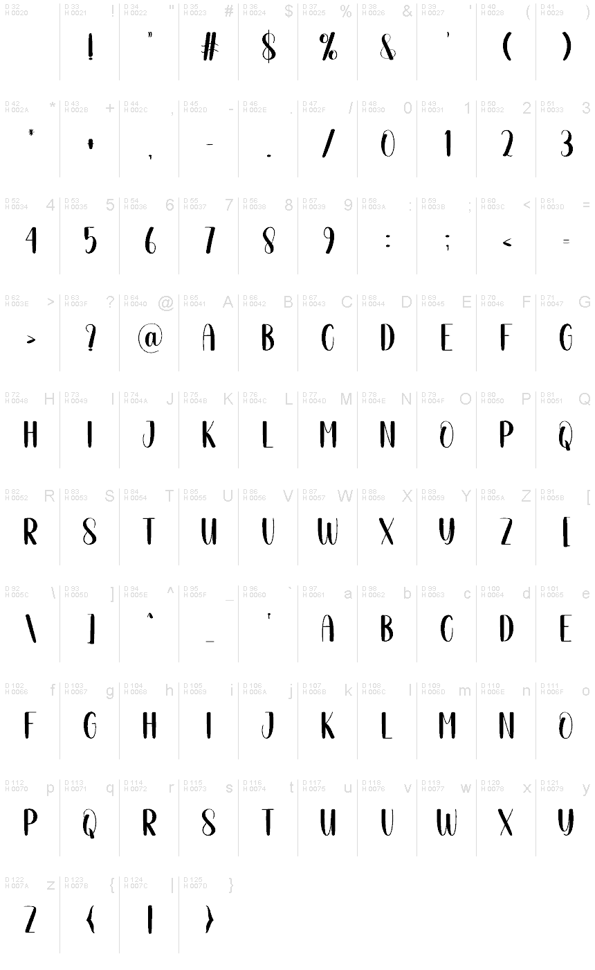 Basic Latin - charmap