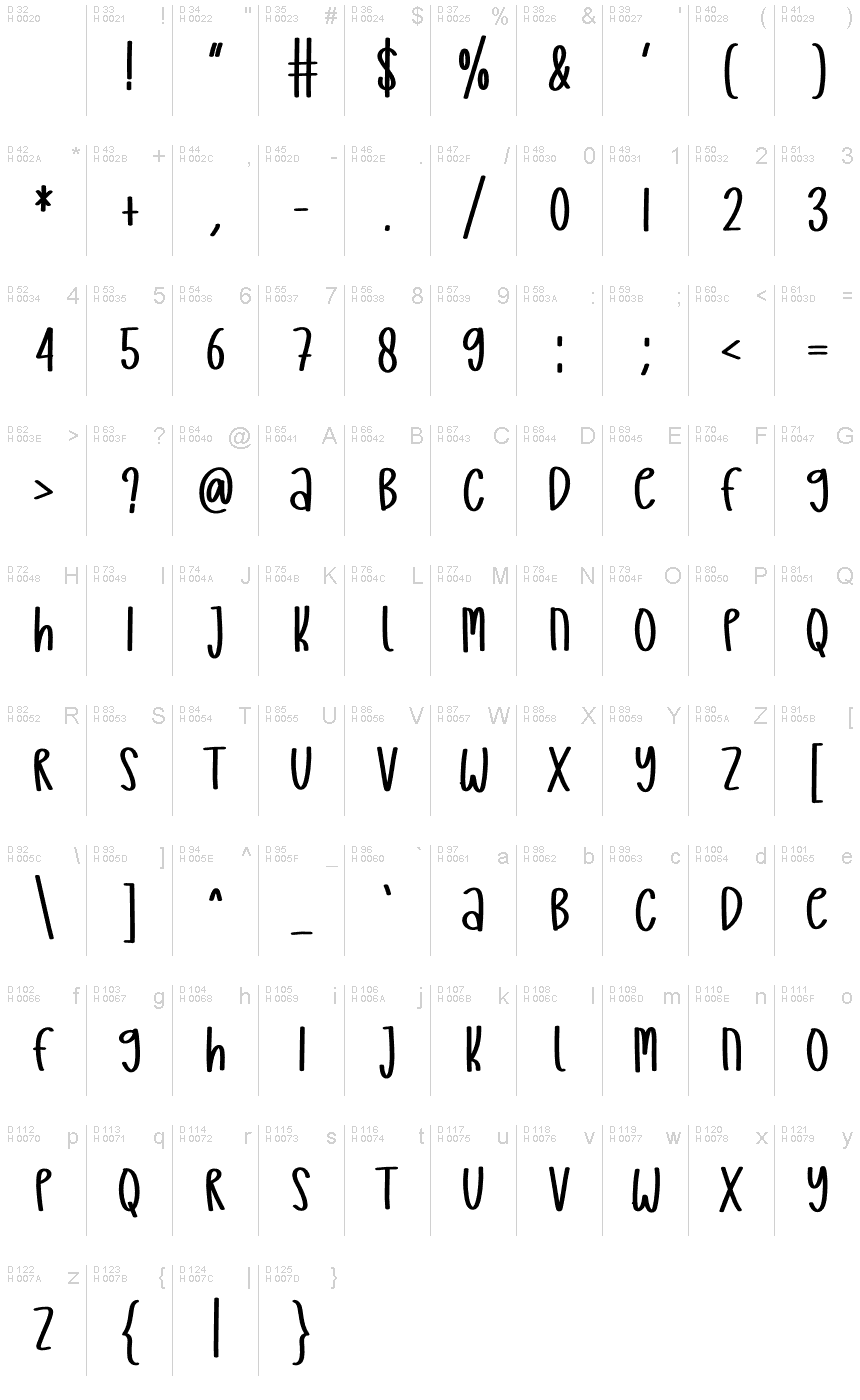 Basic Latin - charmap