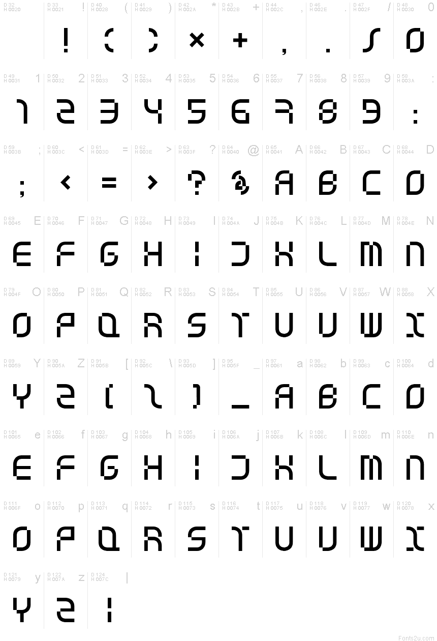 基本ラテン文字 - 文字マップ