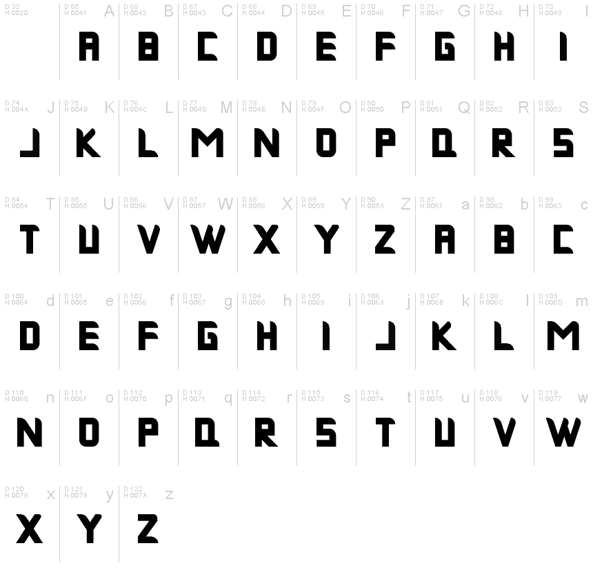 基本ラテン文字 - 文字マップ