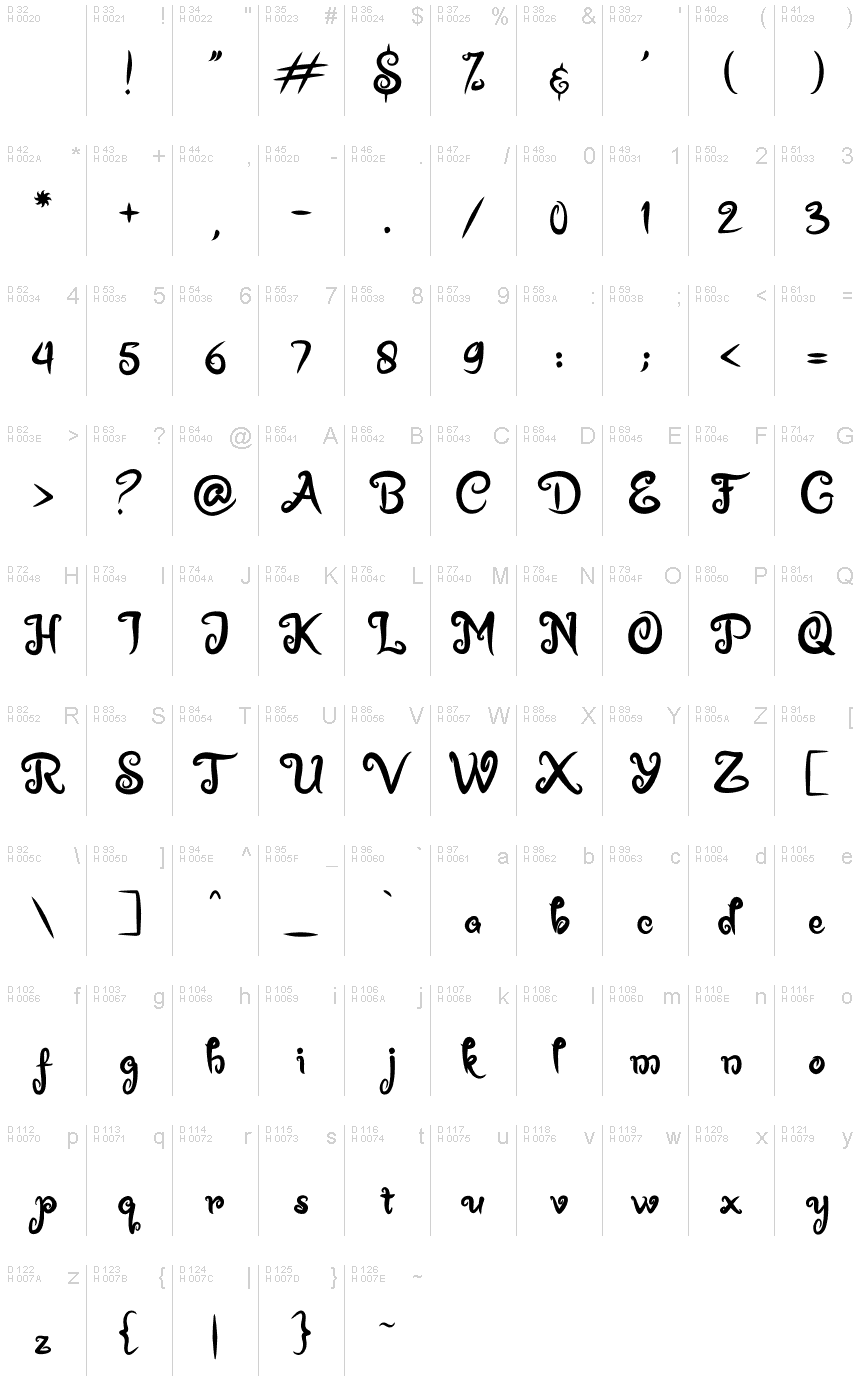 基本拉丁字母 - 字符地图