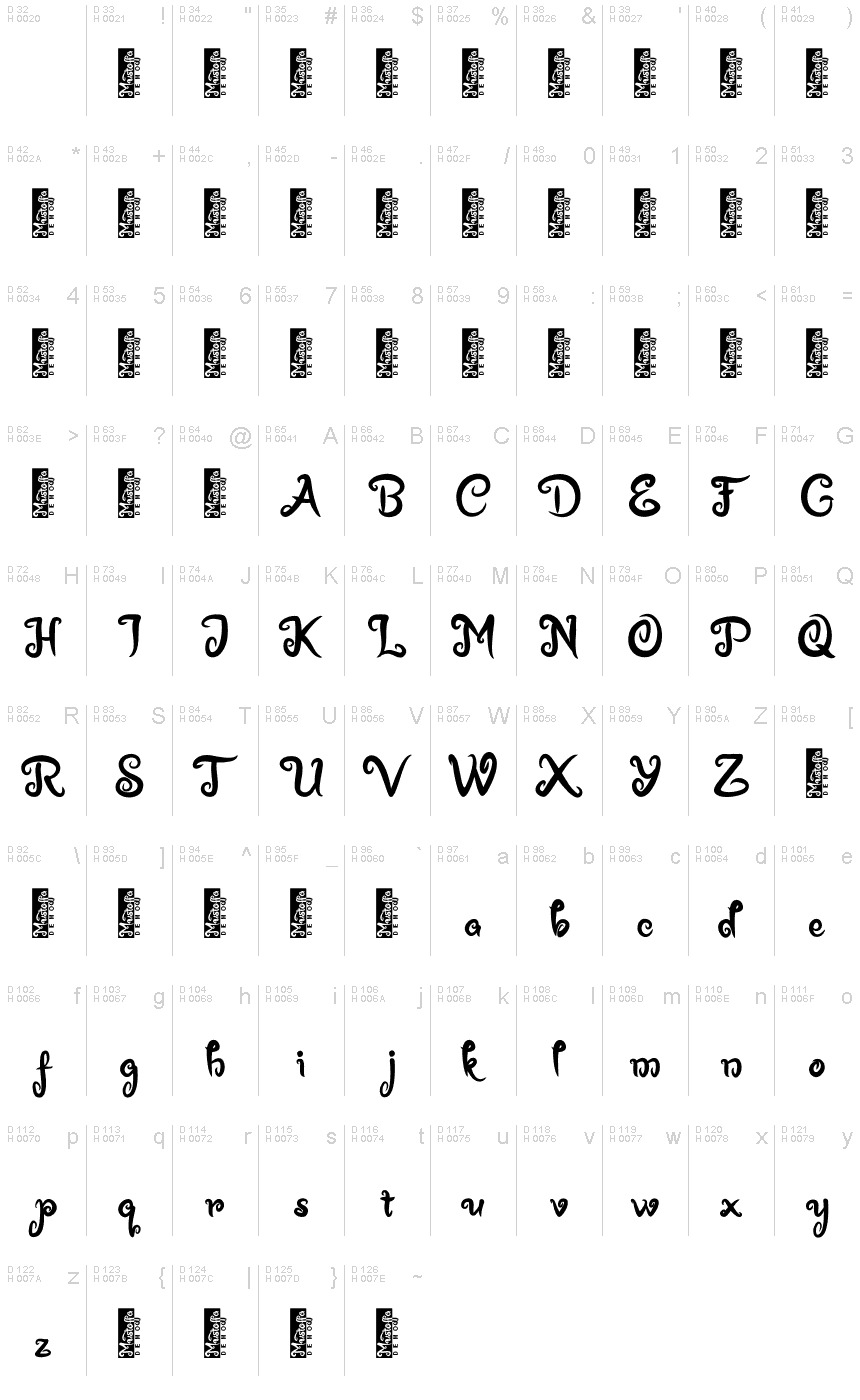 基本拉丁字母 - 字符地图