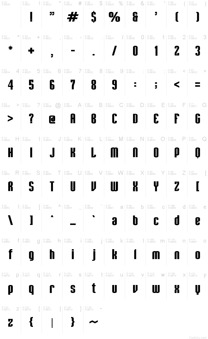 基本ラテン文字 - 文字マップ