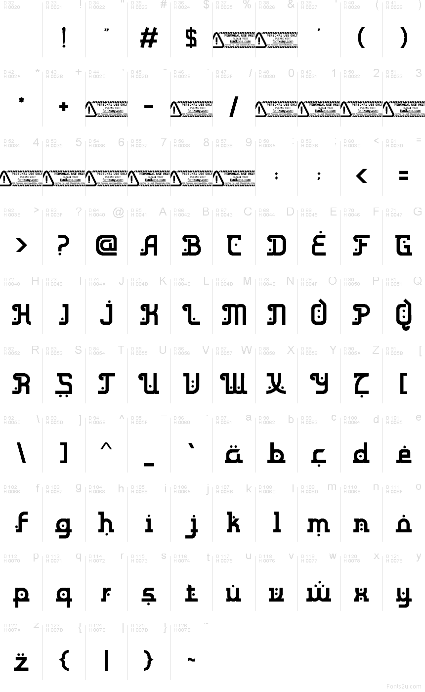 基本拉丁字母 - 字符地图