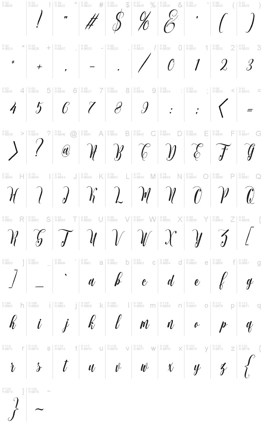 Basic Latin - charmap