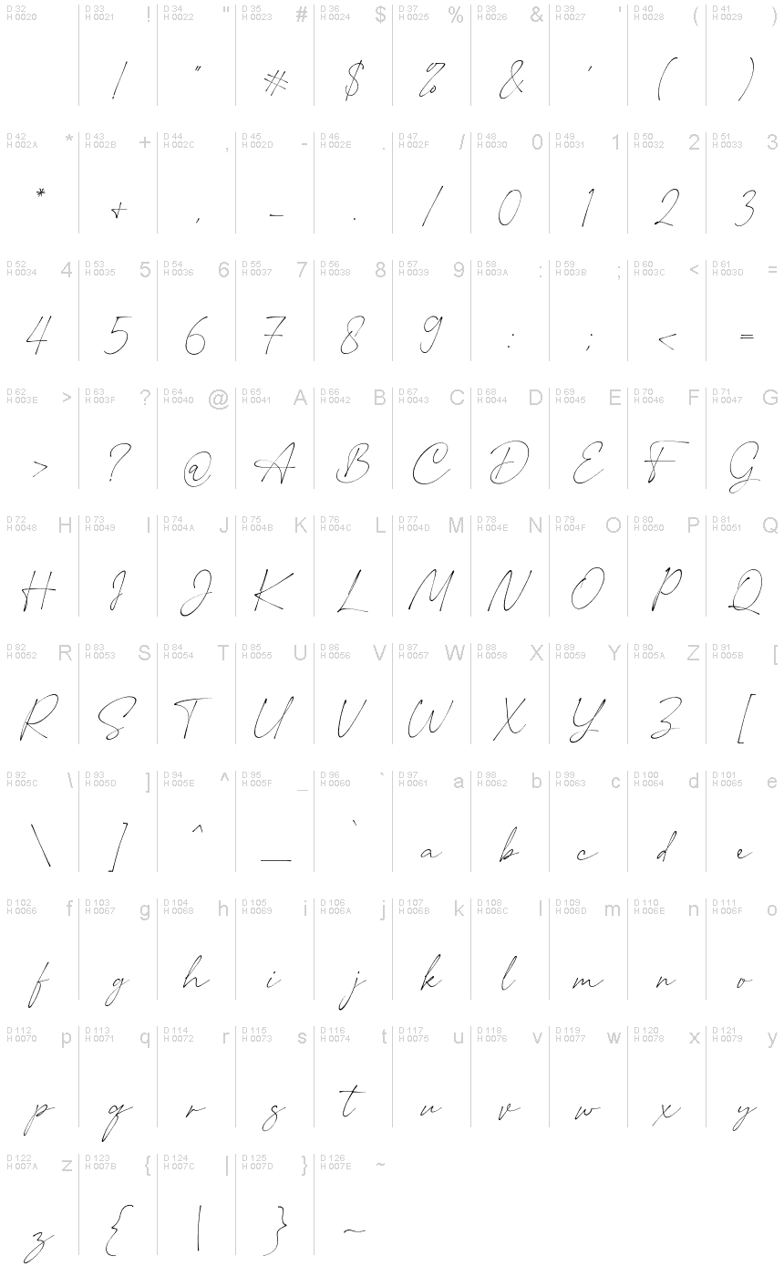 Basic Latin - charmap