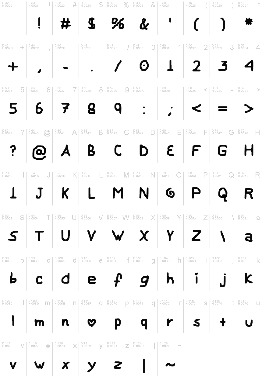 Basic Latin - charmap