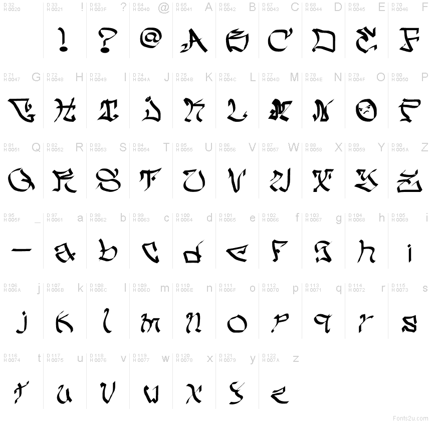 Basic Latin - charmap