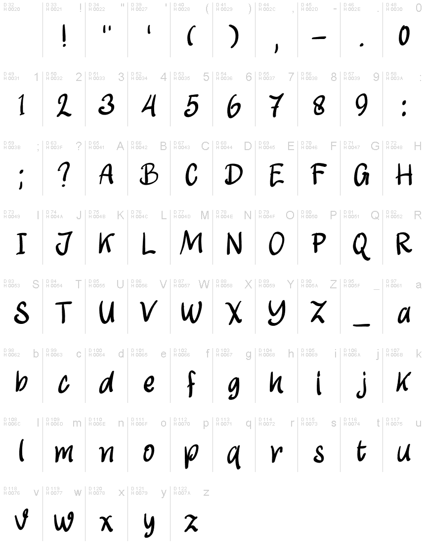 基本拉丁字母 - 字符地图